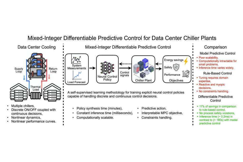New AI-Based Methodology Optimizes Data Center Energy Consumption to Realize Cost and Energy Savings